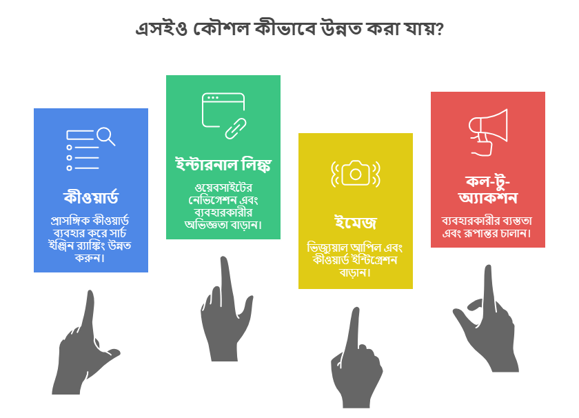এসইও টিপস